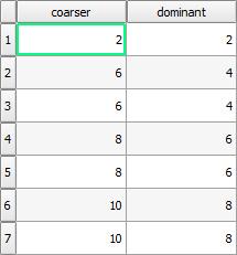 sub_table_sandre_coarser_dom.png sub_table_sandre_coarser_dom.png