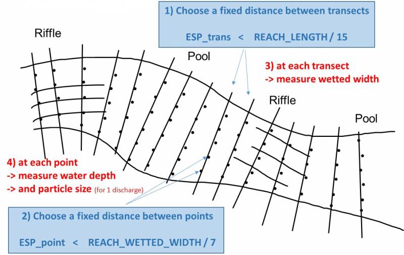 cross_section_protocol.jpg cross_section_protocol.jpg