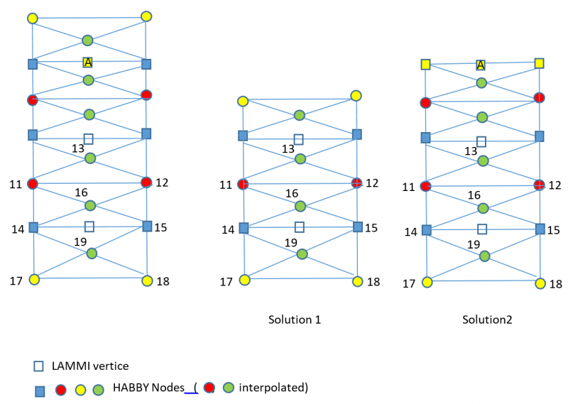 lammi_meshhnulle.png lammi_meshhnulle.png
